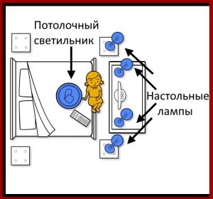 вариант освещения с потолочным светильником и четырьмя настольными лампами