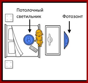 вариант освещения с потолочным светильником и фотозонтом