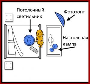 вариант освещения с потолочным светильником, фотозонтом и настольной лампой