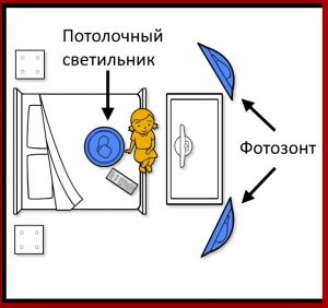 вариант освещения с потолочным светильником и 2 фотозонтами