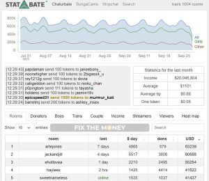 Chaturbate — как зарегистрироваться и начать зарабатывать